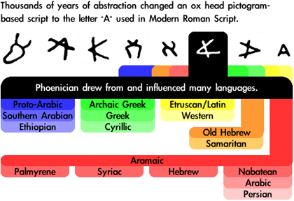 design-phoenician