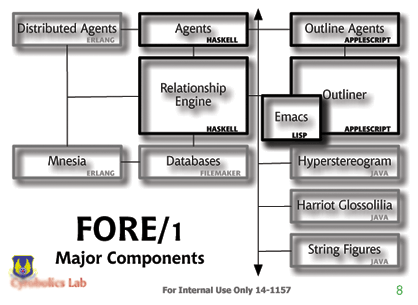 atpo-03-fore1-architecture