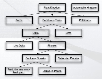 atpo-3-tree-structured-data