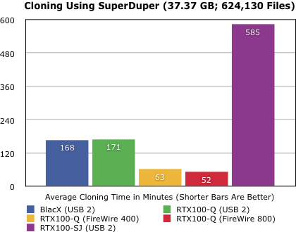 floppies-cloning