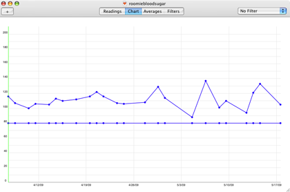 ibloodtracker-chart