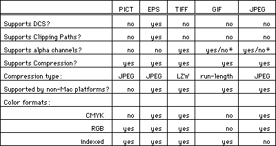 [table graphic]