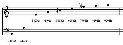 harmonics