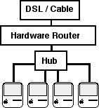 ng-figure3