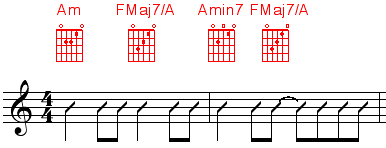 finale-progression