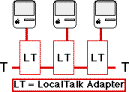 nt-localtalk