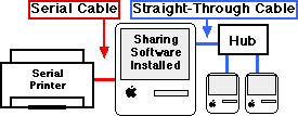 printer_software_ethernet