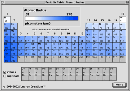 period-table-radius-window