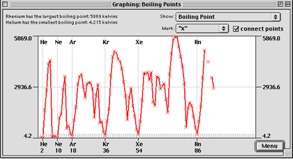 periodic-table-bp-graph