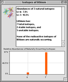 periodic-table-isotopes-win