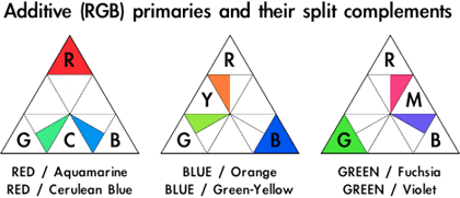 design-addprimesplits