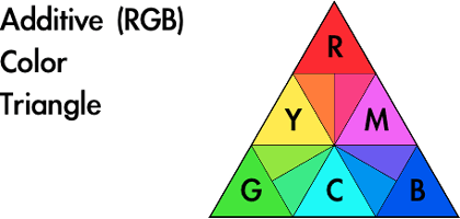 design-addtriangle